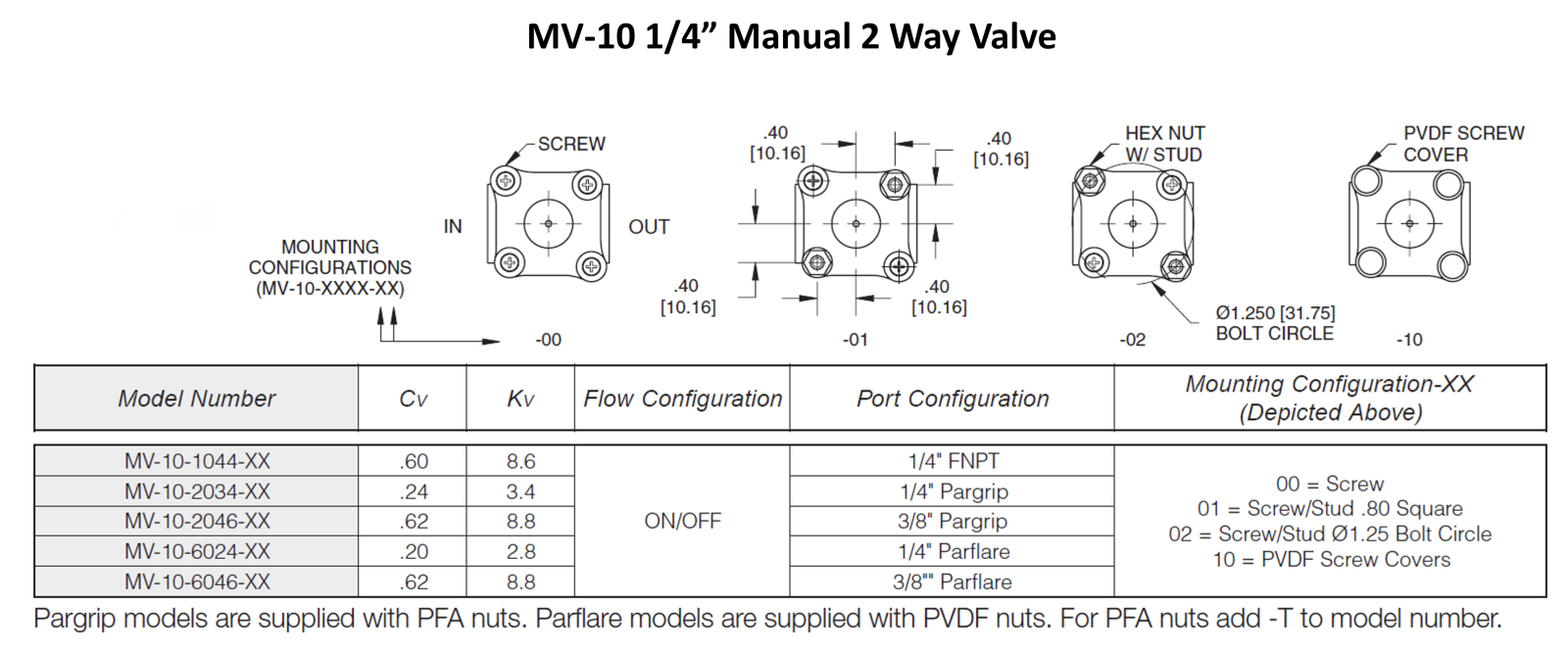 Parker Veriflo MV-10 2-Way Valve How to Order