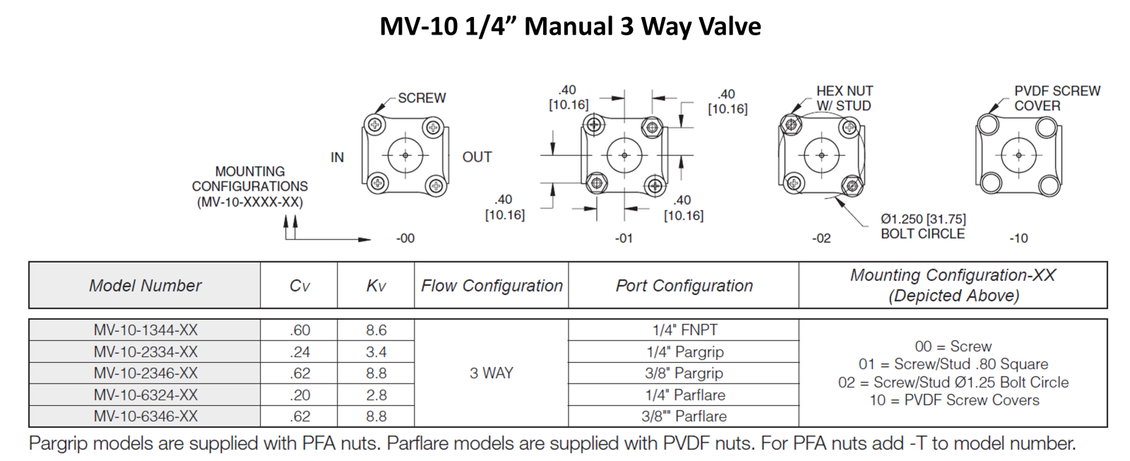 Parker Veriflo MV-10 3-Way Valve How to Order
